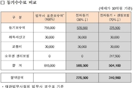 법무법인한울 이미지