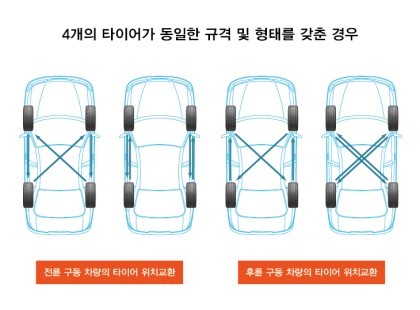 타이어주치의닥터K 이미지