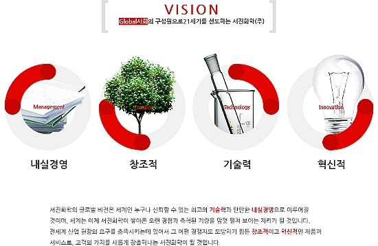 서진화학(주) 이미지