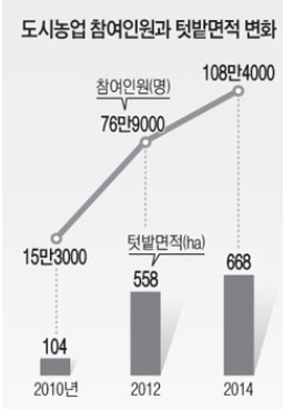 도시정의연구원 이미지