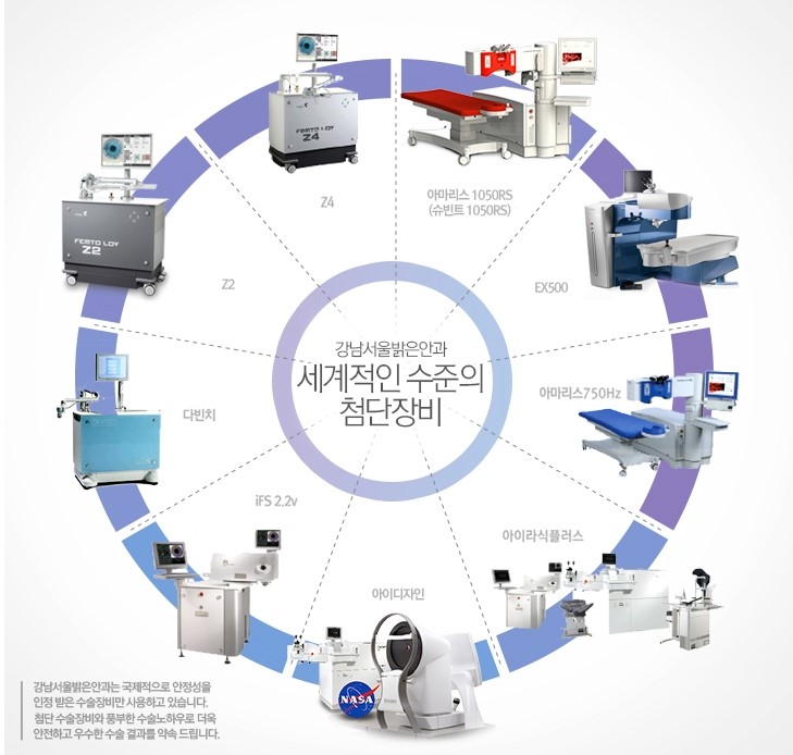 모두의안과의원 이미지