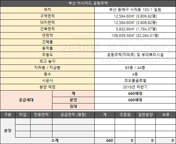성지씨앤디 이미지