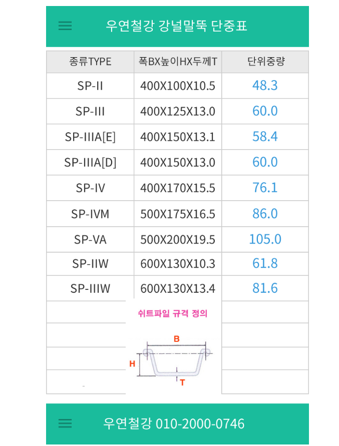 sheet pile 제원 및 단위중량 : 네이버 블로그