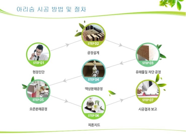 아리숨경기지사 이미지