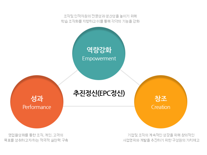 (주)일양 이미지