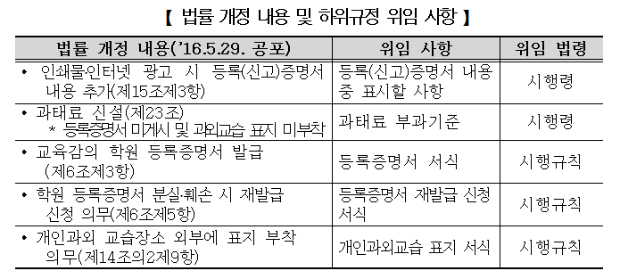 개인과외교습소 이미지