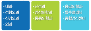 화인메트로병원 이미지