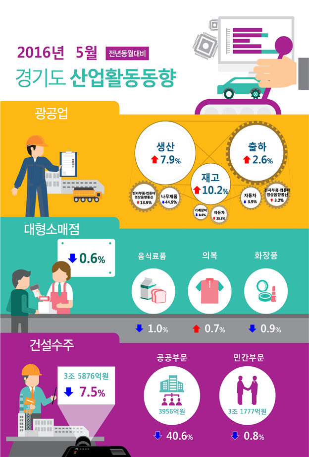 경인산업 이미지