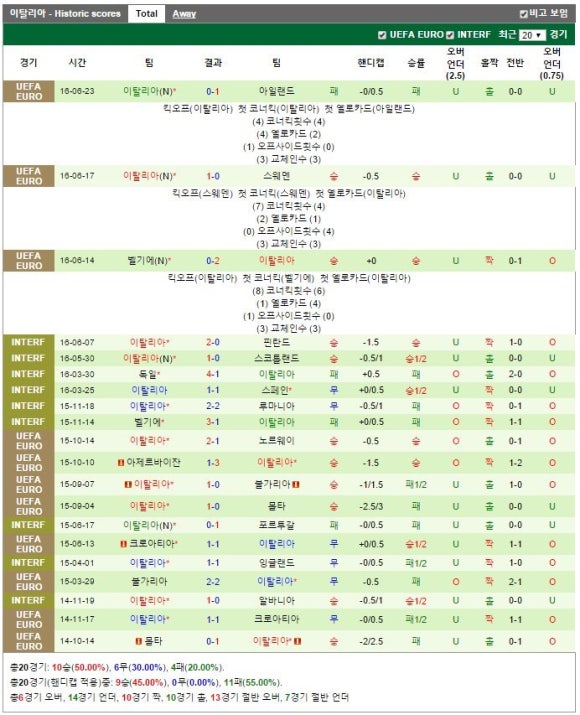 티비지 이미지