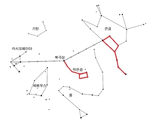 큰곰자리,작은곰자리 이야기,북극성 위치 : 네이버 블로그