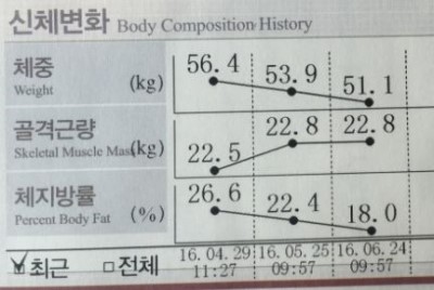 최*채 이미지