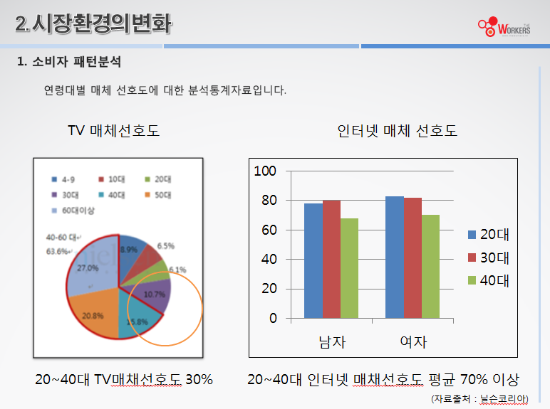 (주)더워커스 이미지