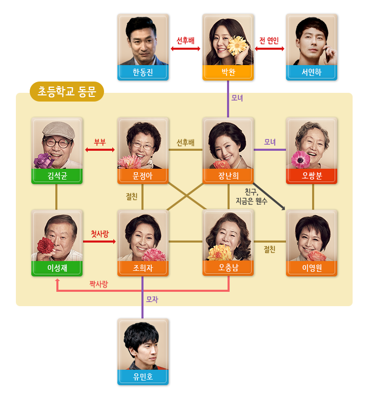 마이프랜 사진 3