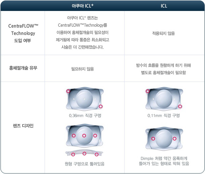 더블유안과 이미지
