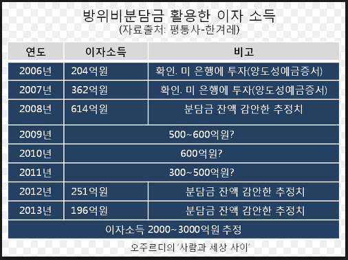 태평양세차장 이미지