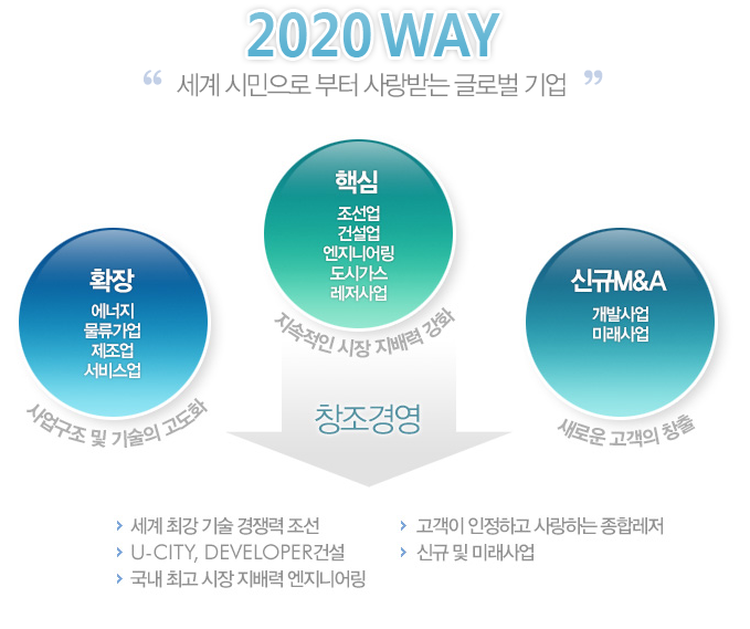 (주)한국종합기술 이미지