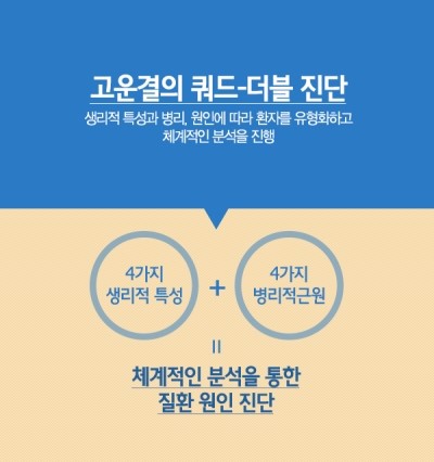 고운결 이미지