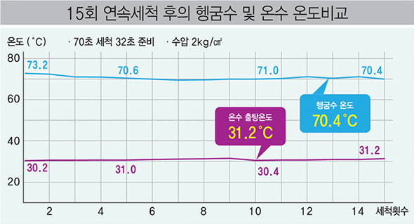 린나이상사 이미지