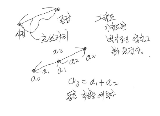 DIGITALHP 이미지