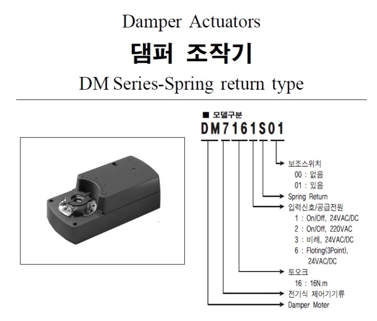 [Honeywell]Damper DM Series-Spring return type : 네이버 블로그