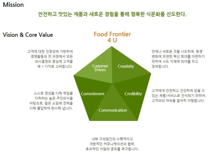 (주)웅진기업 이미지