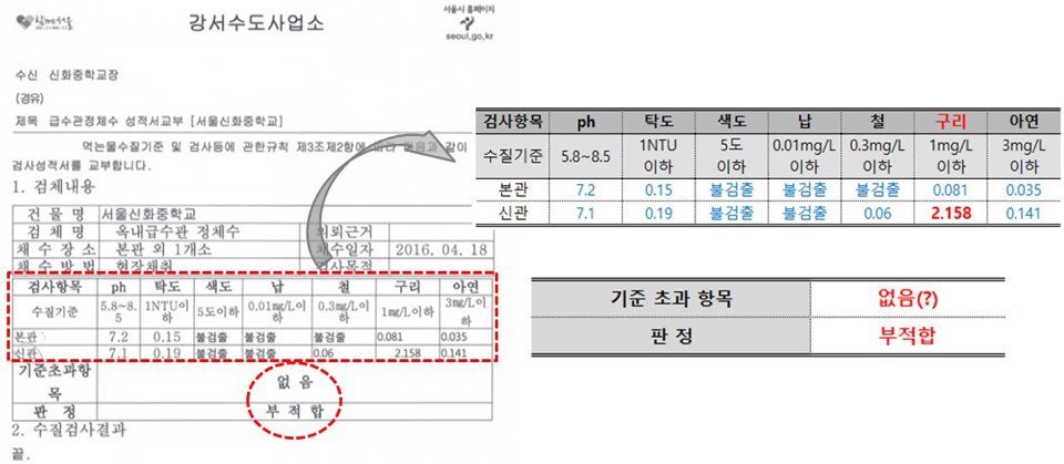 강서수도사업소 이미지