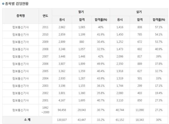 신화정보통신 이미지