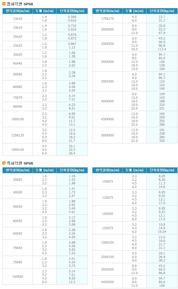 사각파이프 규격 : 네이버 블로그