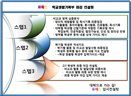 이(E)컨설팅 이미지