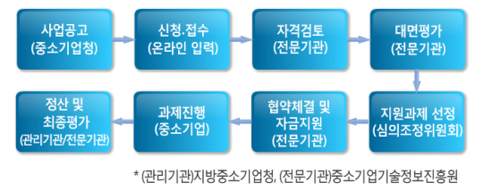 세무법인태신 이미지