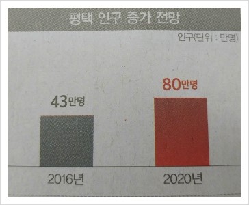 동서개발 이미지