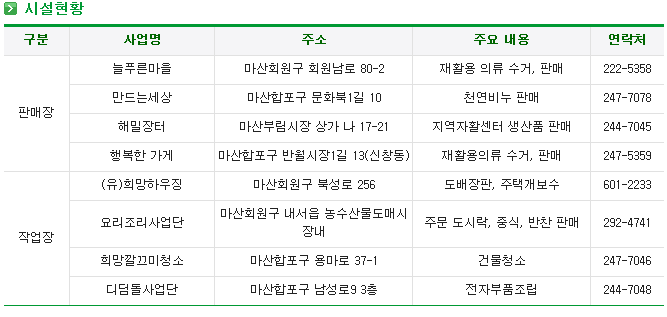 사회적협동조합마산희망지역자활센터 이미지