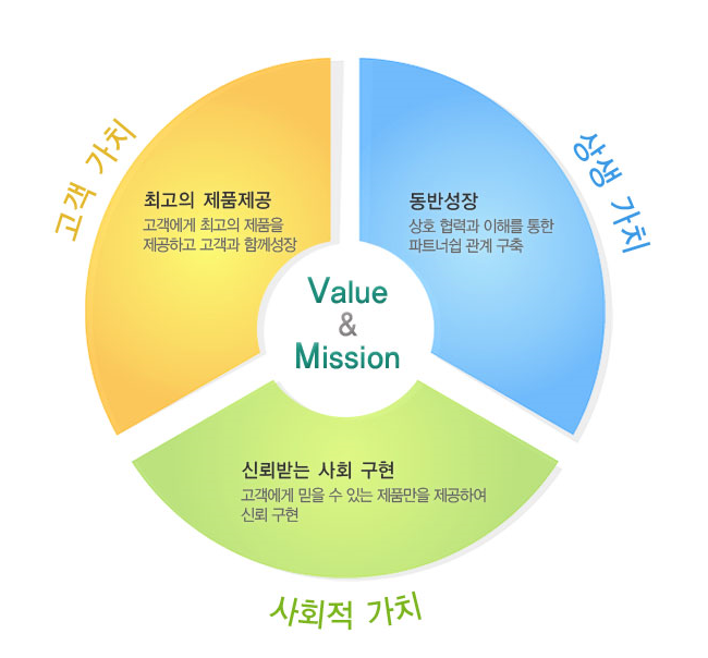 (주)푸르밀 이미지