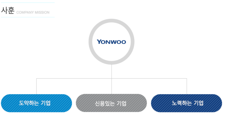 (주)연우 이미지