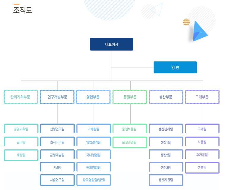 (주)연우 이미지