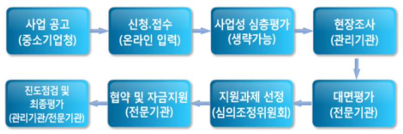 세무법인태신 이미지