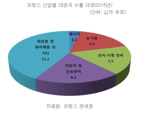 대영화장품 이미지