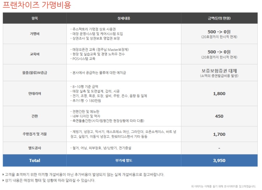 쥬씨팩토리 이미지