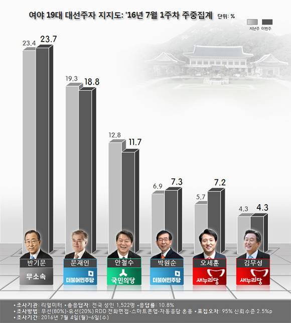(주)대선 이미지