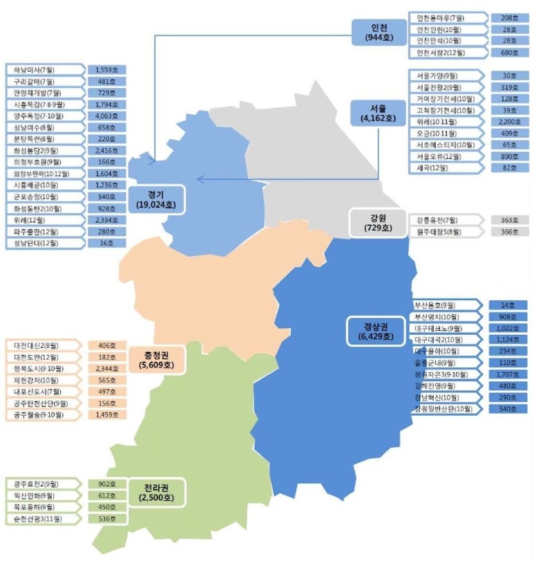에스에이치(SH) 온라인 이미지