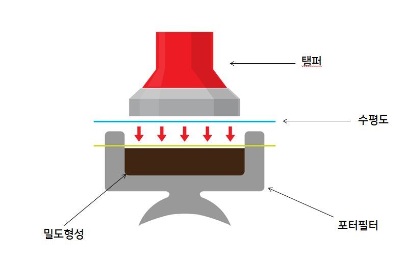 크레이져커피 이미지