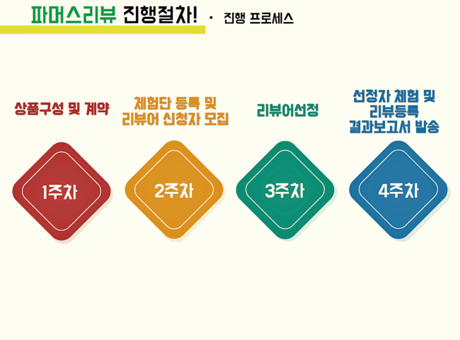 카페더파머스 이미지