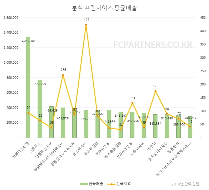 공씨네손만두 이미지