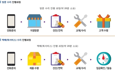 SK텔레콤산청 이미지