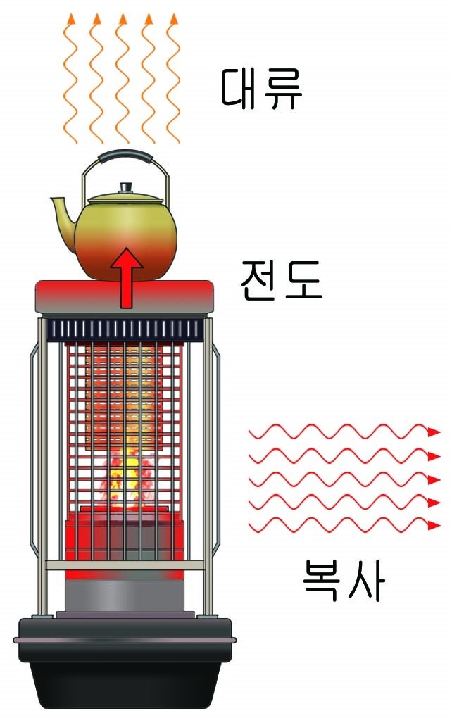 대한복사 이미지