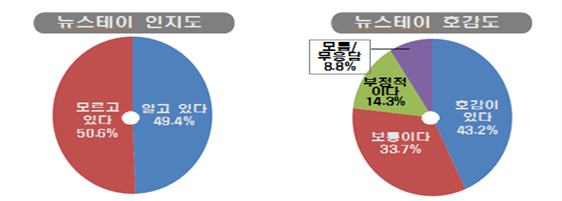 순스테이 이미지