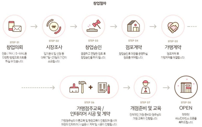 배스킨라빈스31부산 이미지