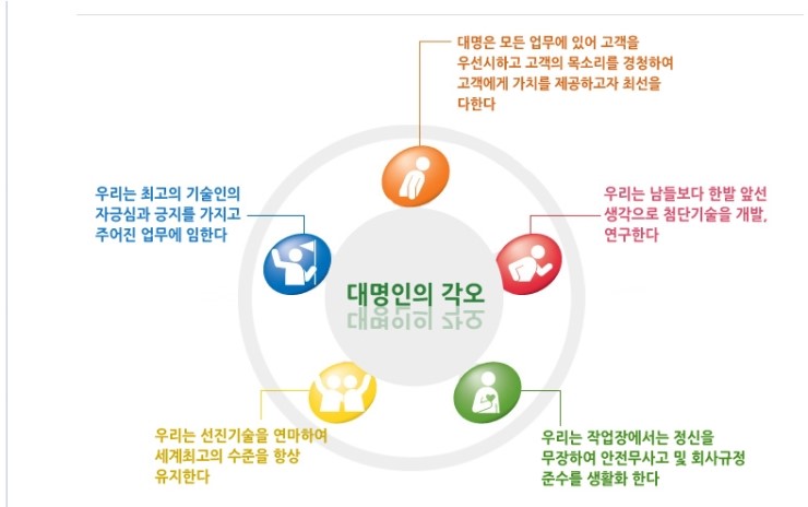 대명기업 이미지