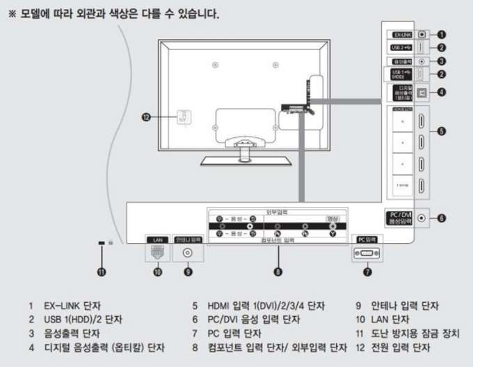 삼성 LED TV에 블루투스 동글 연결 및 무선 이어폰 사용방법 네이버 블로그
