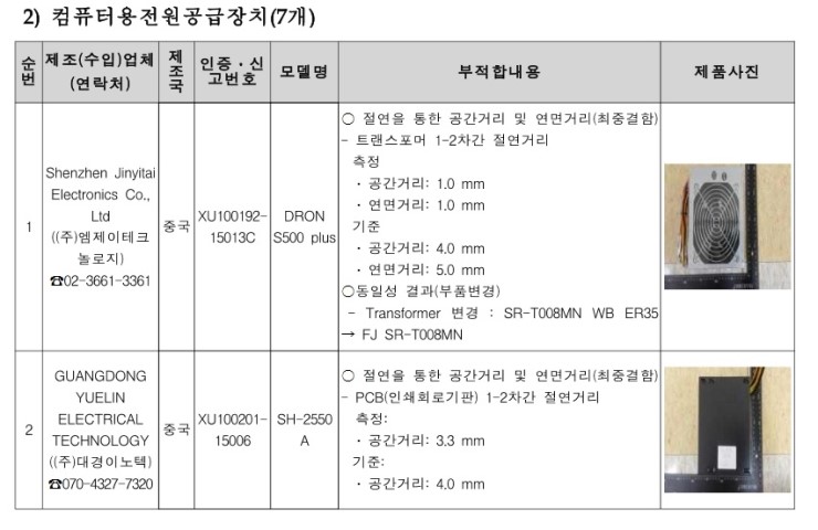 대경이노텍(주) 이미지